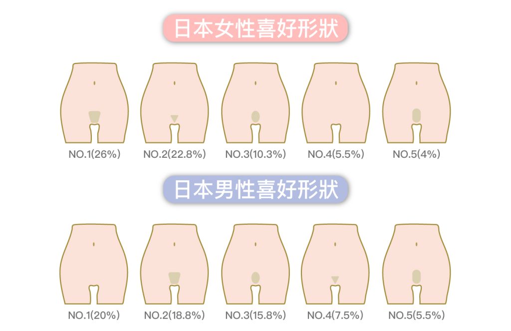 日本私密處除毛風氣