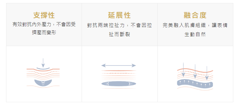 緹奧希玻尿酸特色